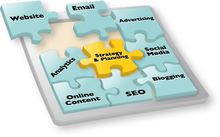 Internet Marketing Strategy